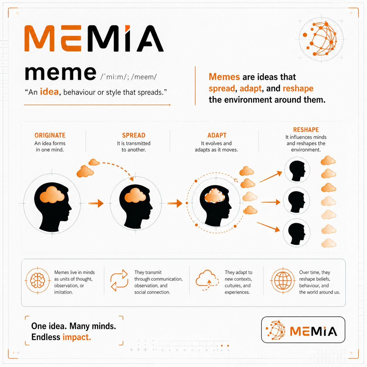 Memia name explanation